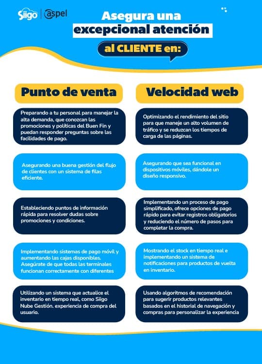 comparativa de cómo mejorar la atención al cliente en web y en punto de venta