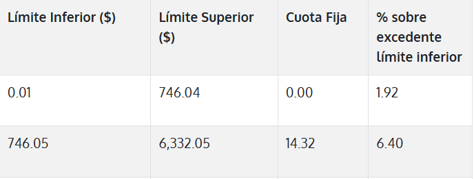 captura tablas ISR 