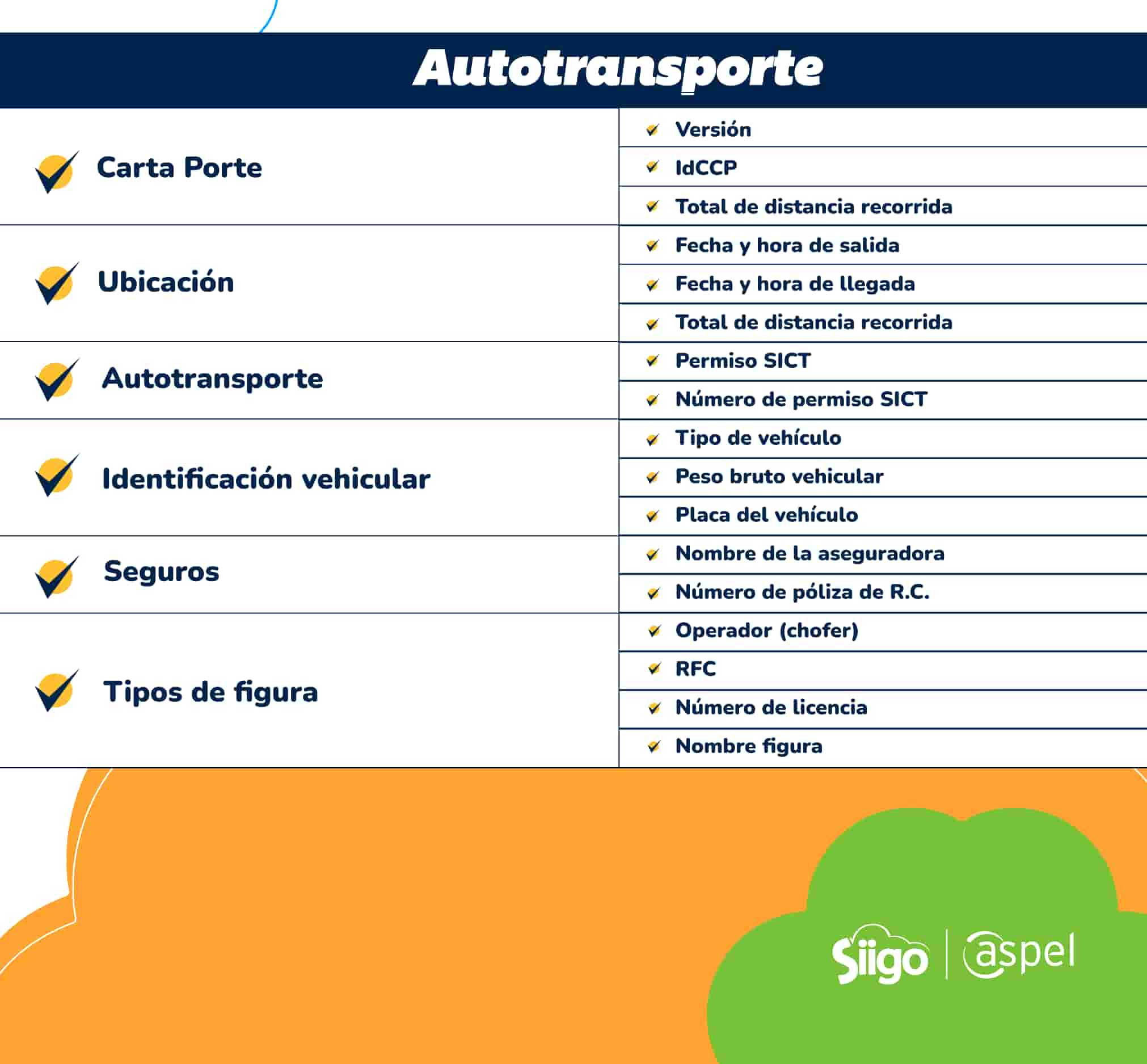 información en complemento carta porte de autotransporte