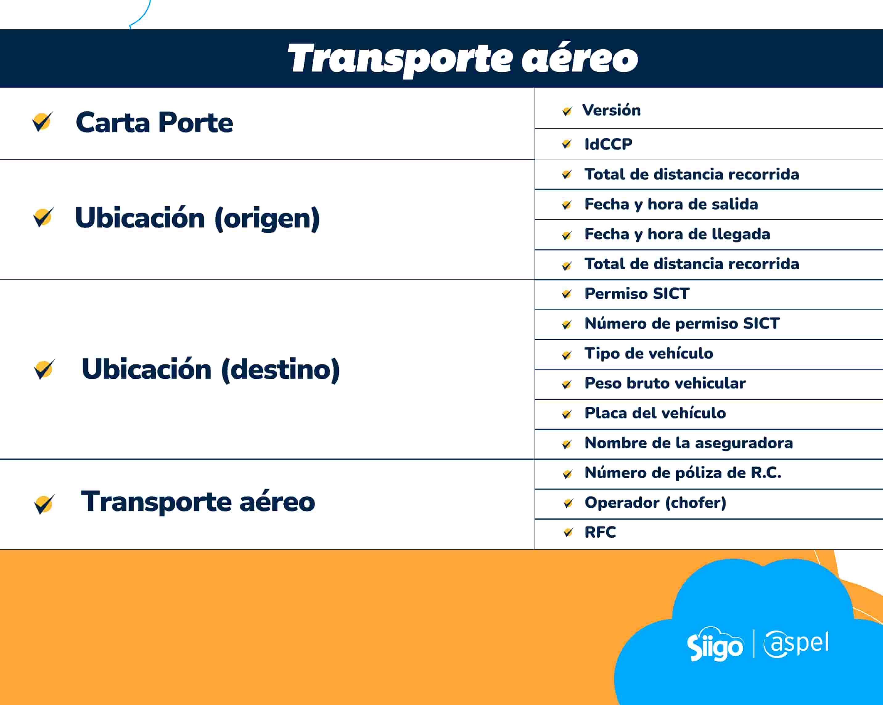 información en el complemento carta porte para transporte aéreo