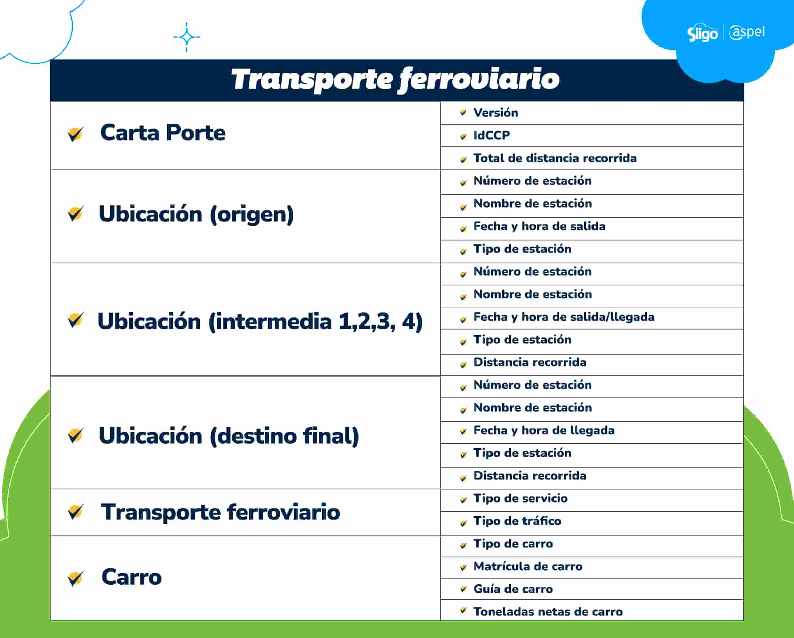 información complemento carta porte tren