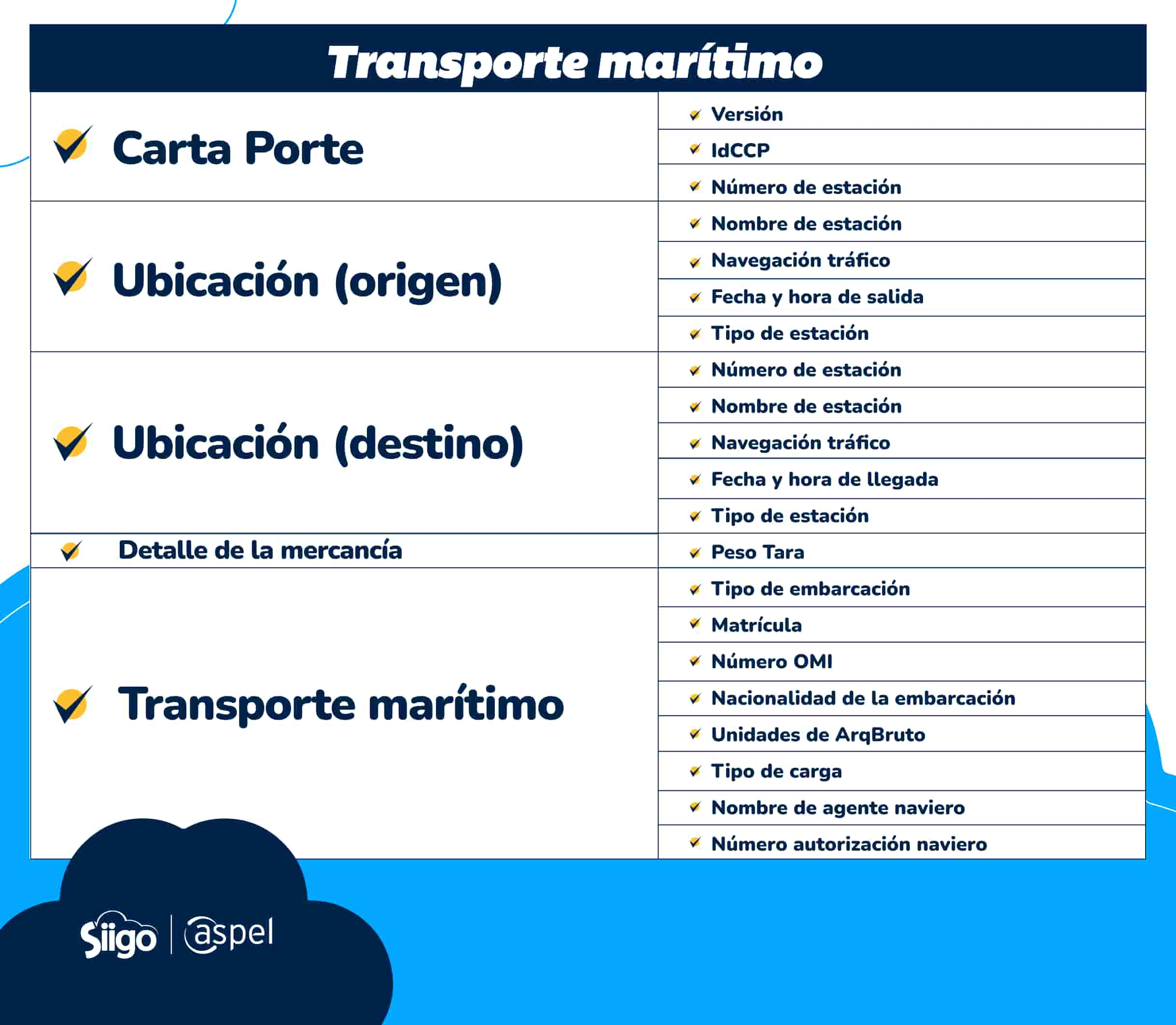 información para complemento carta porte de transporte marítimo