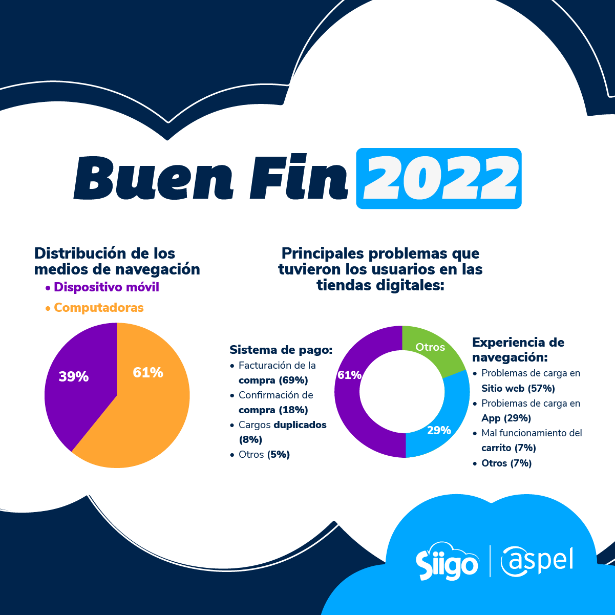 cifras relevantes del Buen Fin 2022