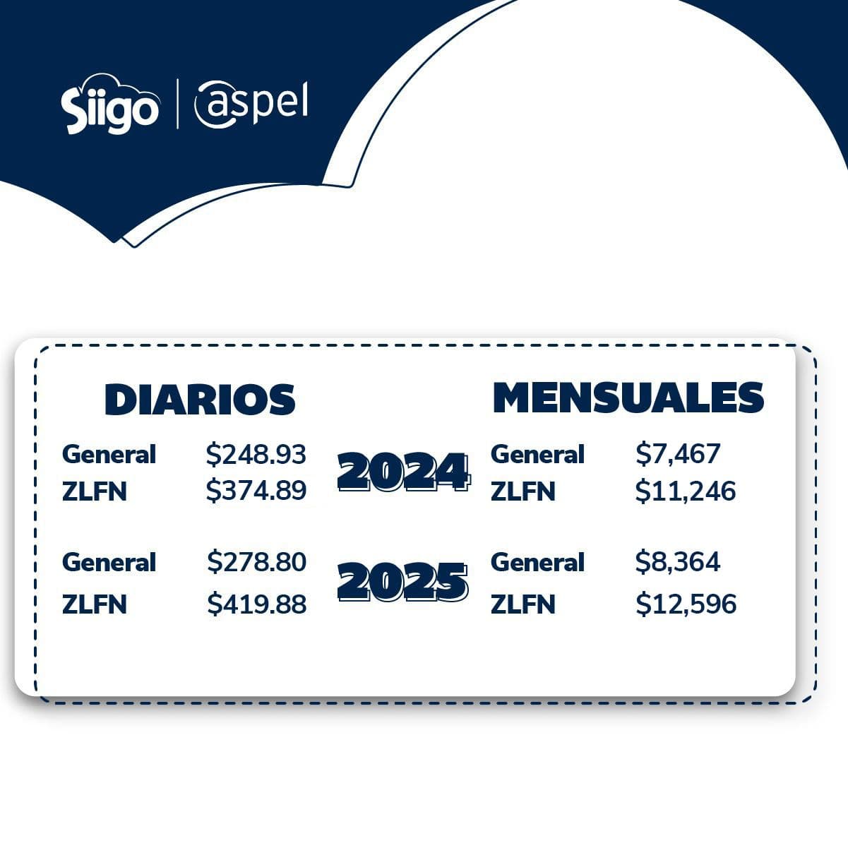 Salario Mínimo en México 2025 incremento y beneficios Aspel