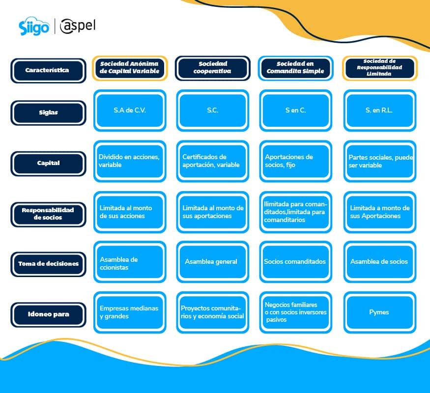 cuadro comparativo de las sociedades anónimas de México