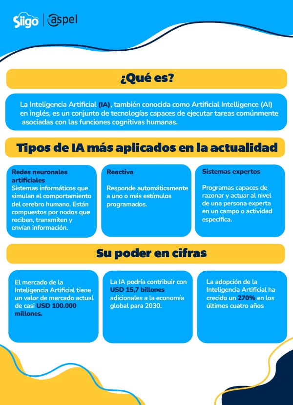 contexto general sobre la inteligencia artificial