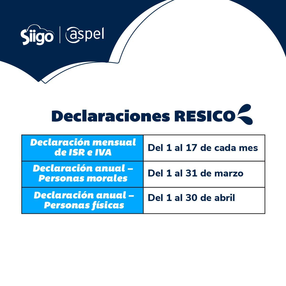 fechas de las declaraciones en RESICO persona física y persona moral