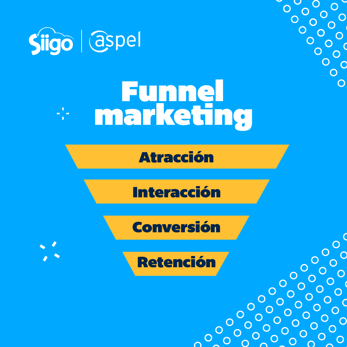 funnel de marketing