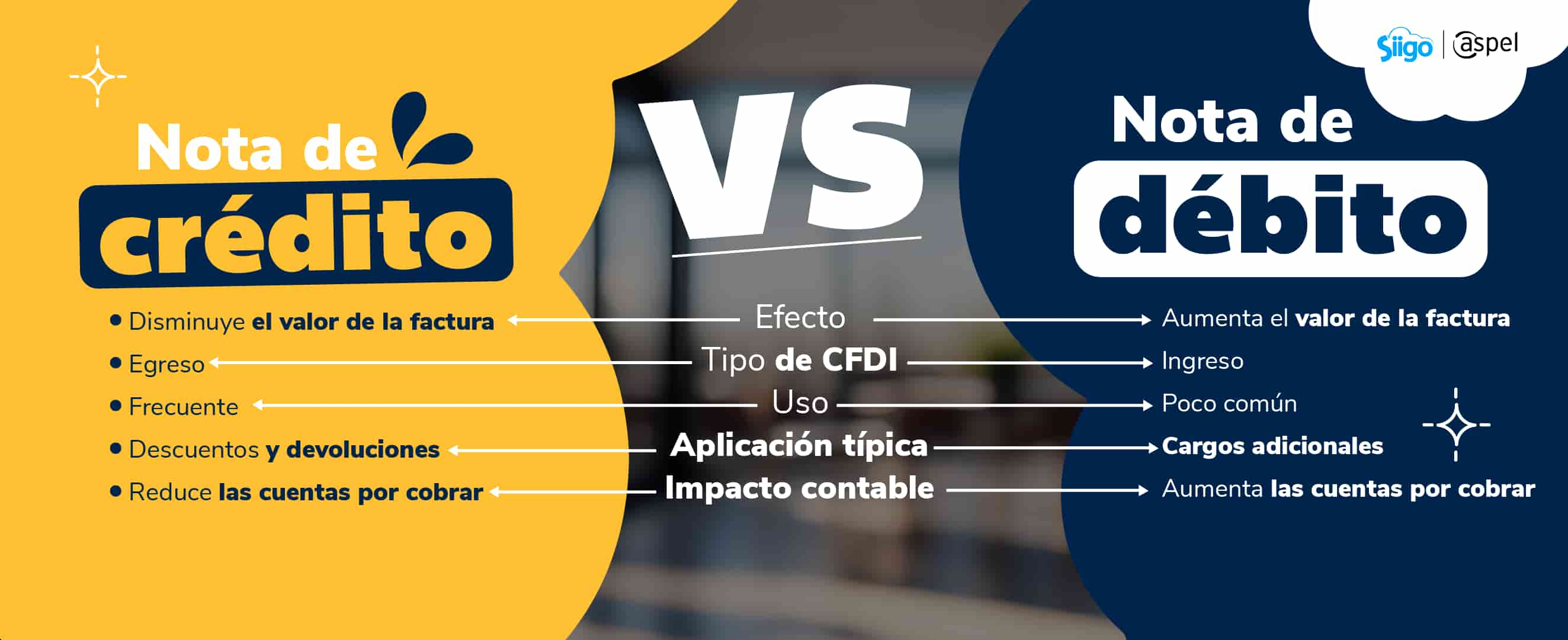 diferencias entre nota de crédito y nota de débito