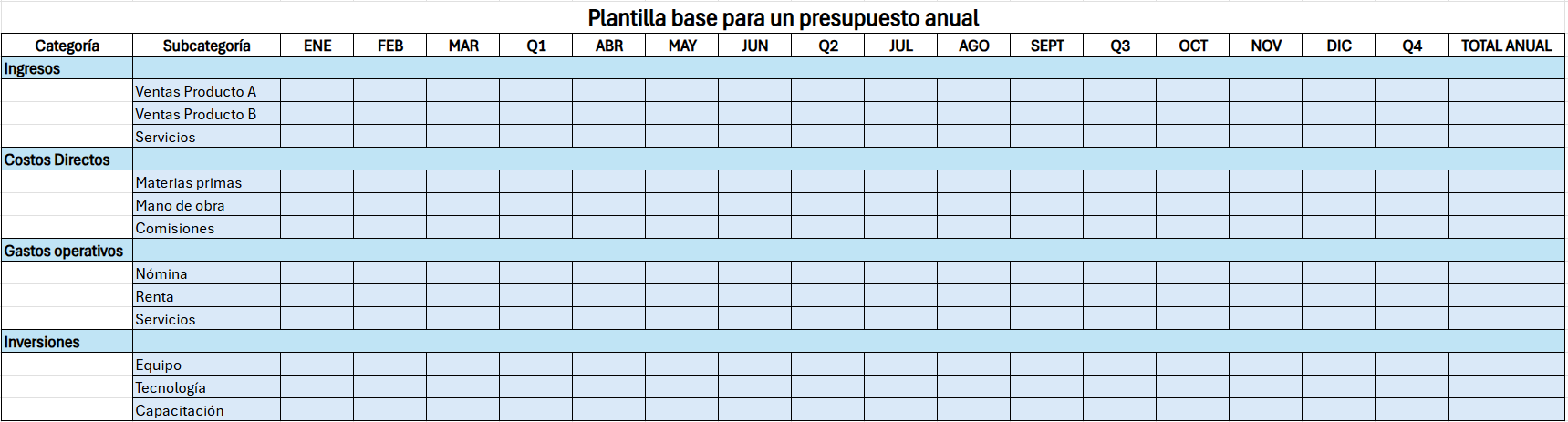 plantilla modelo y base de un presupuesto anual general