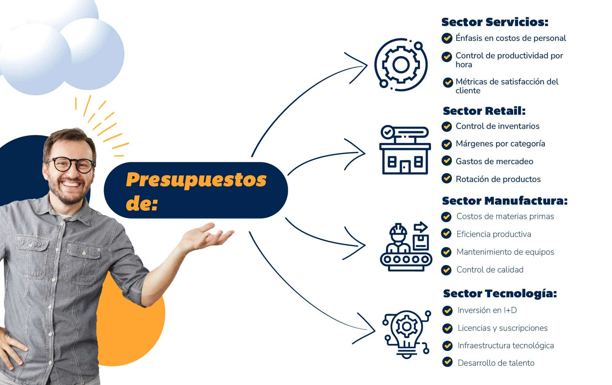 elementos básicos para el presupuesto de diferentes sectores empresariales