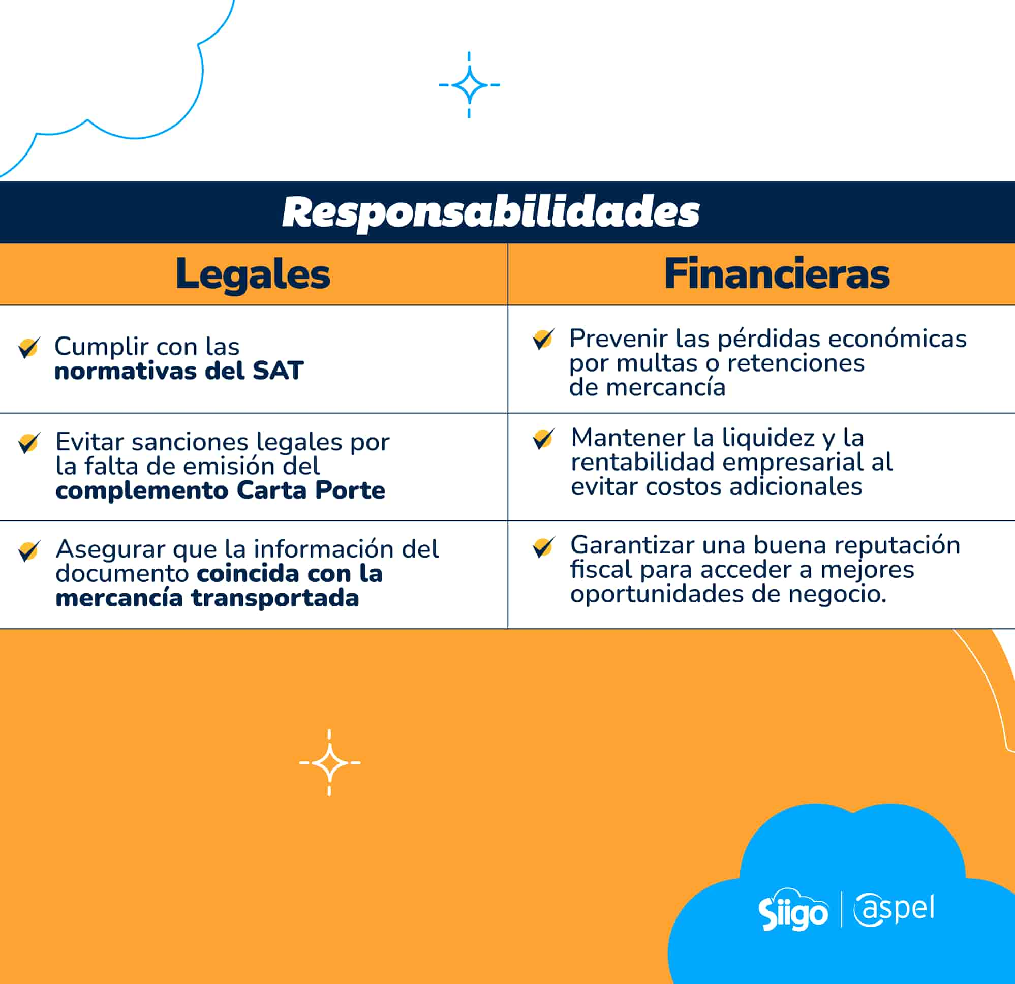 responsabilidades legales vs responsabilidades financieras en relación con el complemento carta porte