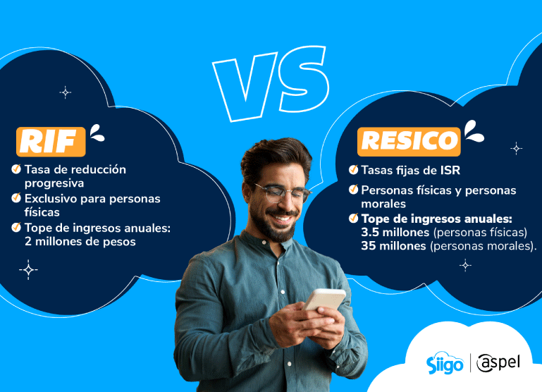 principales características del Régimen de Incorporación Fiscal y del RESICO